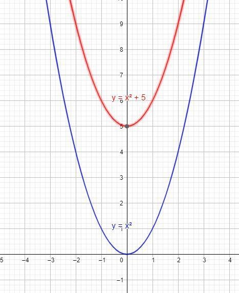 Explain how the graph of each given function is a transformation of the graph of-example-1