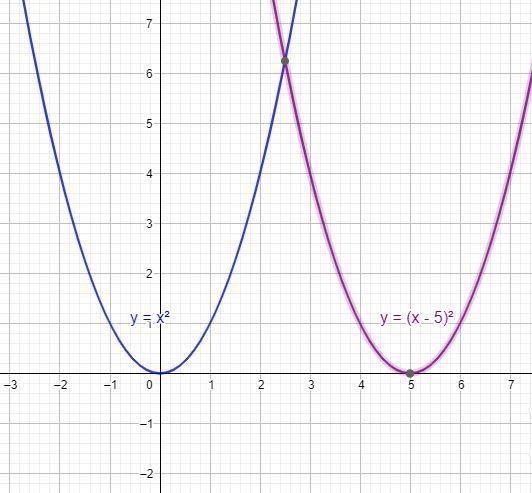 Explain how the graph of each given function is a transformation of the graph of-example-3