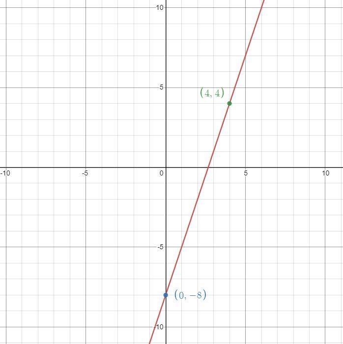 Hello, I have not done Algebra in years and need a refresher with graphing a line-example-1