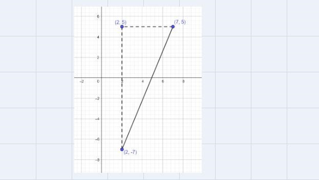 Graph a right triangle with the two points forming the hypotenuse. Using the sides-example-1