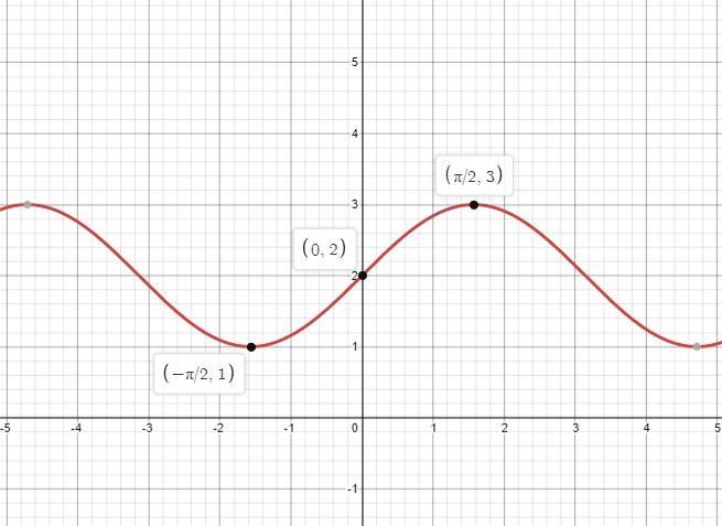 I need help with this practice problem solving This is trigIt has an additional pic-example-1