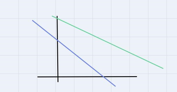 The equation y= ax describes the graph of a line. If the value of a is negative,the-example-1