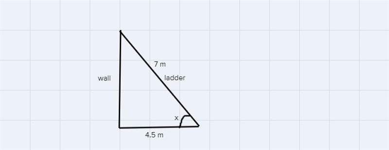 A 7m long ladder leans against a wall such that the foot of the ladder is 4.5m away-example-1