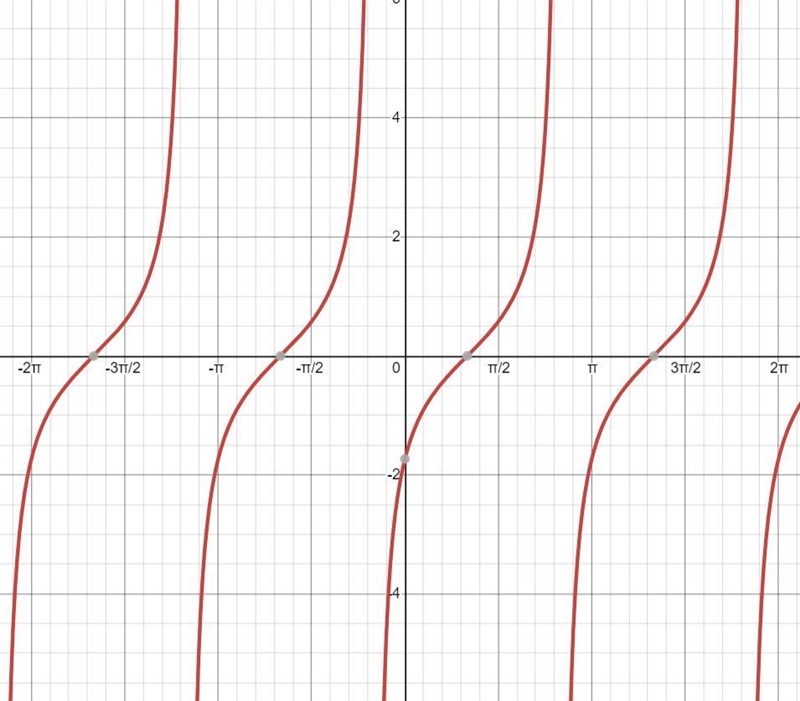 I need help with this practice Please read below ‼️‼️Use pencil and paper to graph-example-1