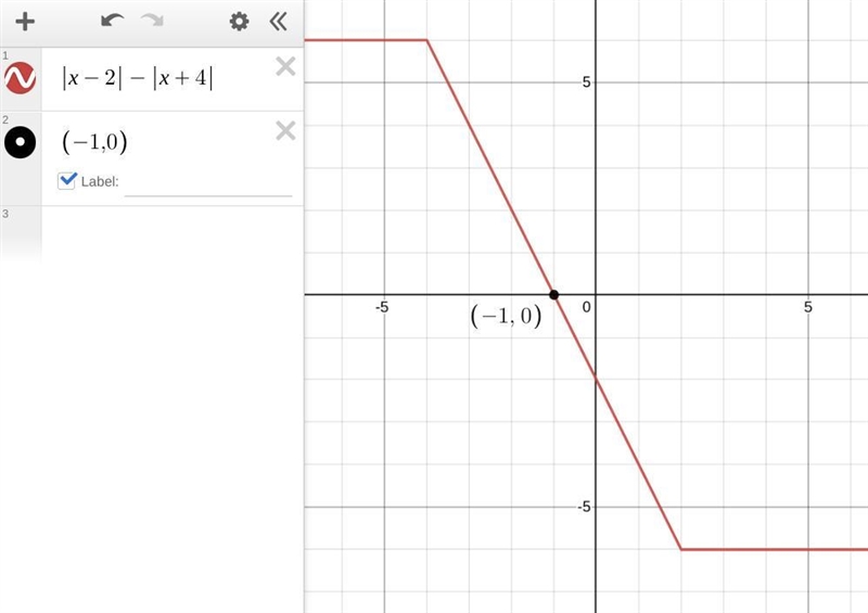 |x-2|=|4+x| How can I find the value of X?-example-1