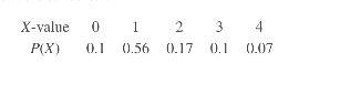 A random variable X has the following probability distribution for wait times at a-example-1