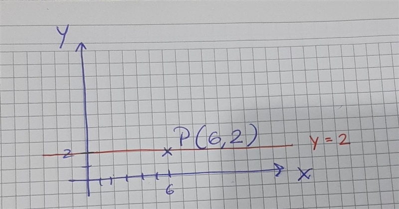 choose equation of a line perpendicular to the given equation and passing through-example-1