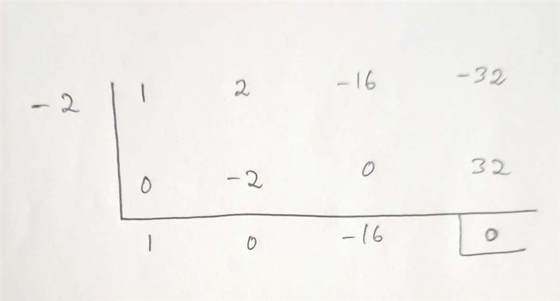 Solve the polynomial equation by factoring and then using the zero product principle-example-1