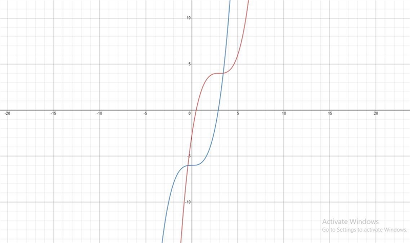 I need help with this question please. The first graph is option A-example-1