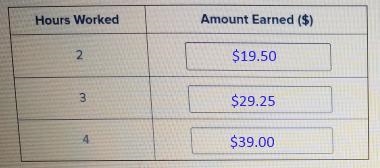 Johnny started working at the local grocery store this year and earns $9.75 for every-example-1