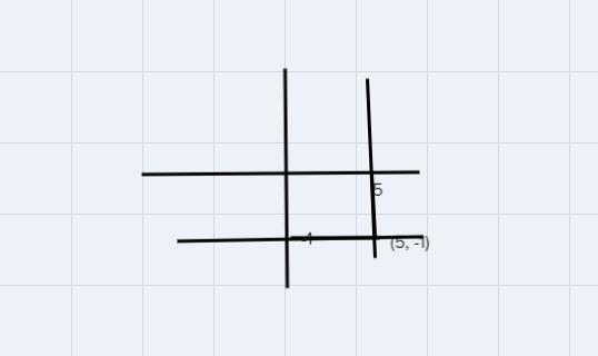 Write equations of the horizontal and vertical lines that contain the point P(5,-1).-example-1