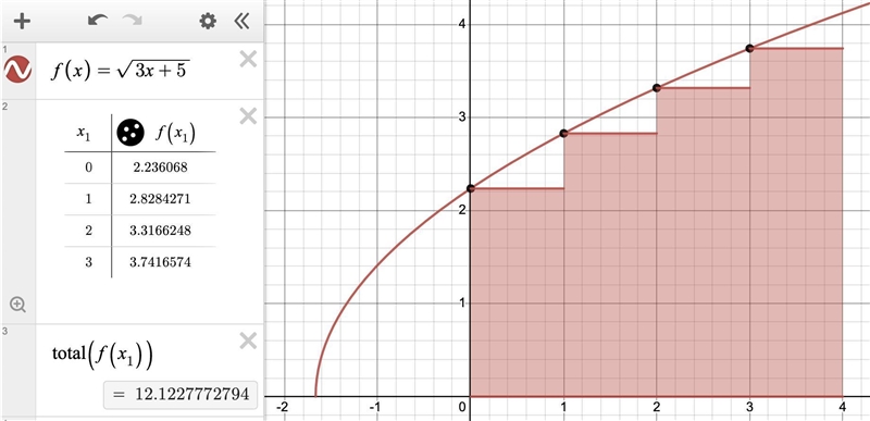 Use four rectangles to estimate the area between the graph of the function f(x) = V-example-1