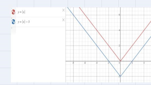 How many units the function y = |x| - 2 is translated from the parent function?Shifted-example-1