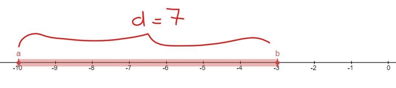 Find the distance between the following numbers on the real number line-example-1