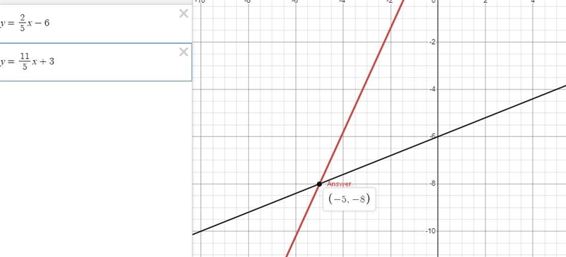 Instructions: Determine the solution to the given system using the graph.-example-1