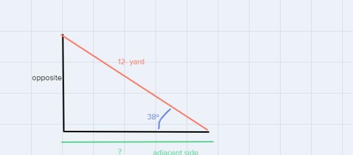 Joe strung a 12-yard rope from the bottom of one flagpole to the top of another. Hemeasured-example-1