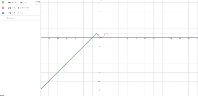 Please helpppppppppppp and find the intervals of increasing and decreasing for piecewise-example-1