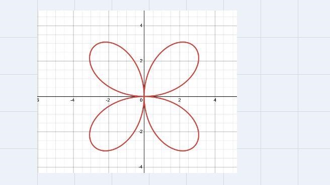 Which of the following images represents the polar graph of r = 4sin 2θ?-example-1