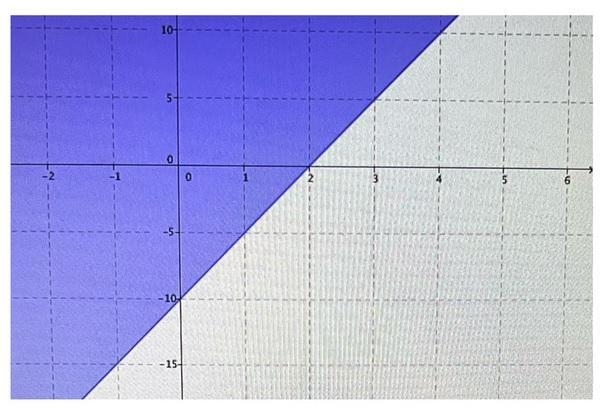 Choose the correct graph for the solution set of the inequality-example-1