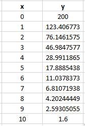 (a) Graph y=200(0.2)0.3x for x=0 to x=10.(b) What is the initial value of this function-example-1