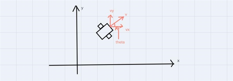 3. Trigonometric Function a. Describe two real-world situations that could be modelled-example-1