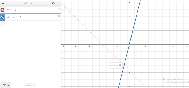 Solve the system by graphing. Y = -X-4 4x-y=-1-example-1