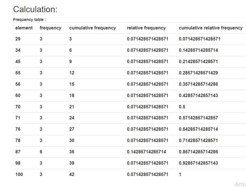 please help me out with Part 3Part 1 data set: 56,78,98,55,45,87,34,29,76,100,87,71,70,60Part-example-1