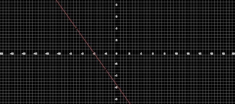 Hi, need help please to get my HS diploma...did not graduate :( Write the point-slope-example-1