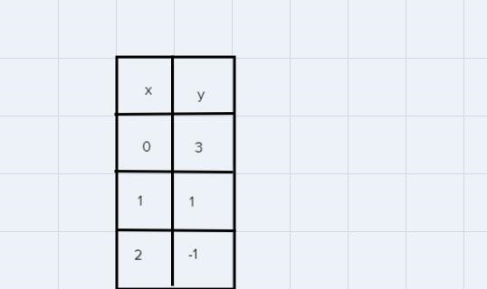 The graph of this function is a line that passes through the point of 0.3 with a slope-example-2