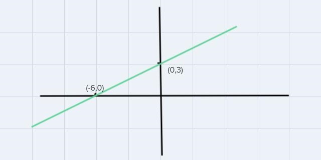 F(x) =S4-x²,(2x+1,x < 0X>0-example-1