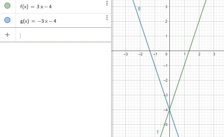 Let f(x)=3x - 4. Write a function gwhose graph is a reflection in the y-axis of the-example-1