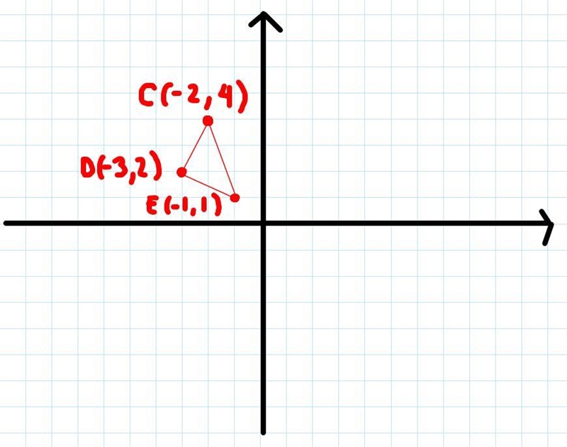 Triangle A has points/coordinates of C(-2, 4), D(-3, 2), E(-1, 1). List the coordinates-example-1