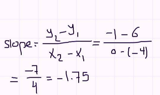 The table below represents a linear function.Which relationship represents a function-example-1