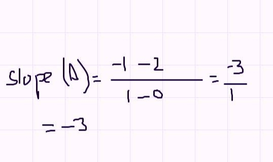 The table below represents a linear function.Which relationship represents a function-example-2