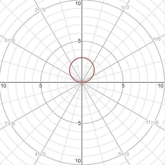 R = 3sin(theta)Sketch a graph for the polar equation.-example-1