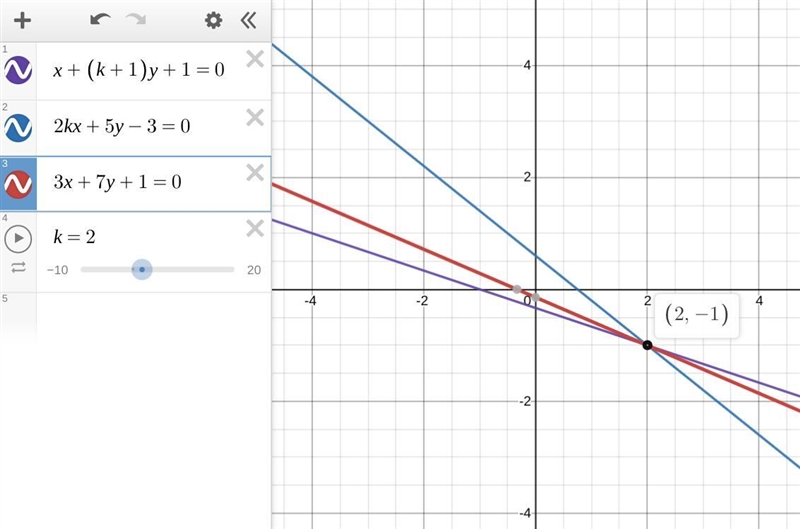 How to Crammers Rule to find k in this equation-example-1