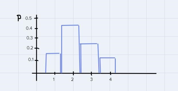 How to solve the problem (b) what is this regarded as an approximation(c) Plot the-example-1