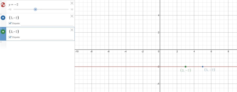 Find the value of k, if the line joining (3, -2) and (5, k) is horizontal.-example-1