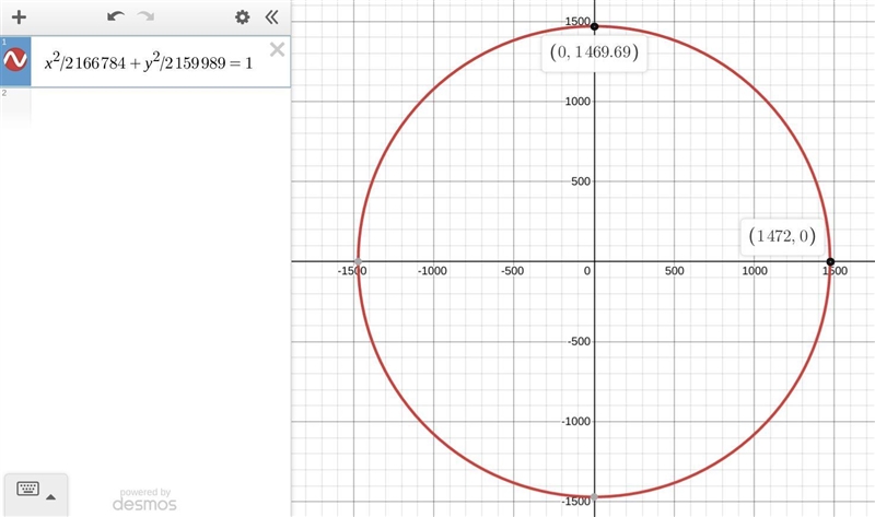 Write an equation for the orbit of Saturn in the form x^2/a^2 + y^2/b^2 = 1 *table-example-1