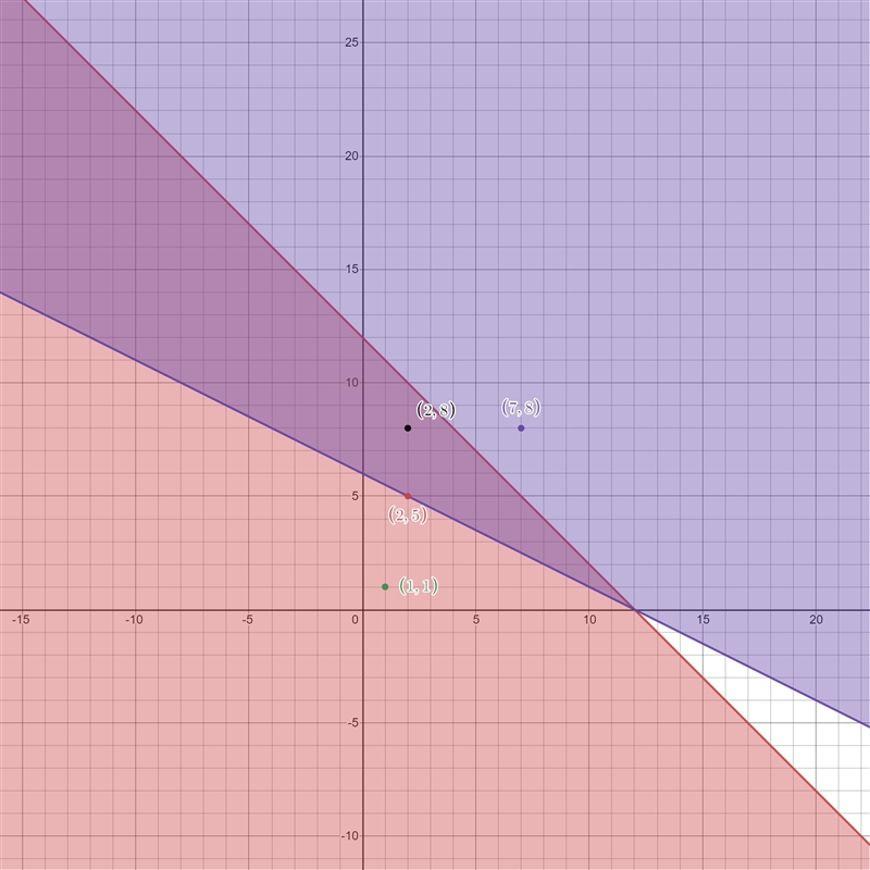 Use Demos Graphing Calculator Rob works part time at the Fallbrook Riding Stable. He-example-1