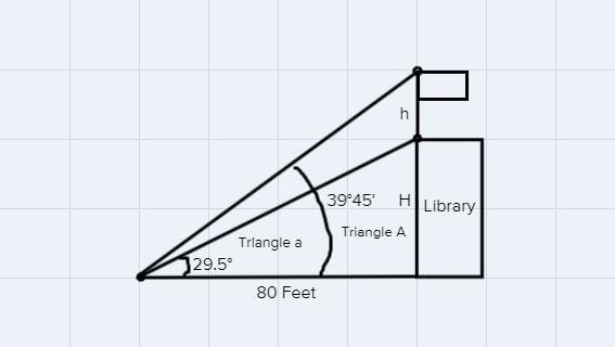 From a point x = 80 feet in front of a public library, the angles of elevation to-example-1