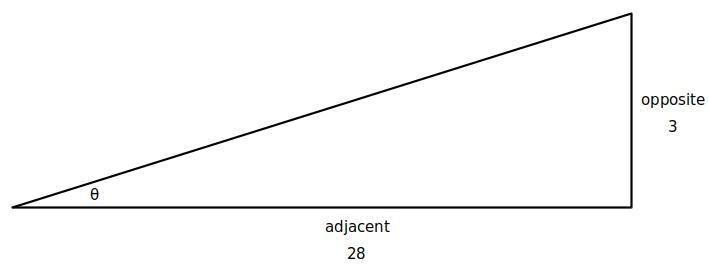 A wheelchair ramp is being built with a slope of 3/28. What angle will the ramp make-example-1