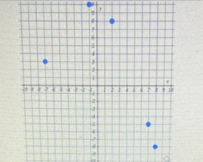 The function f() is defined in the graph below. Using the graph, identify the Domainand-example-1