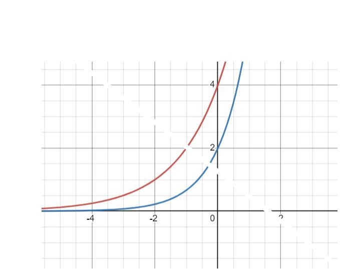 HELP ASAP PLEASE!!! NEED TO TURN ASSIGNMENT IN!!! Label each function's graph correctly-example-1