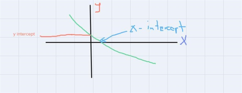 PLEASE I REALLY NEED HELP! Which statement is false about the graph of the exponential-example-1