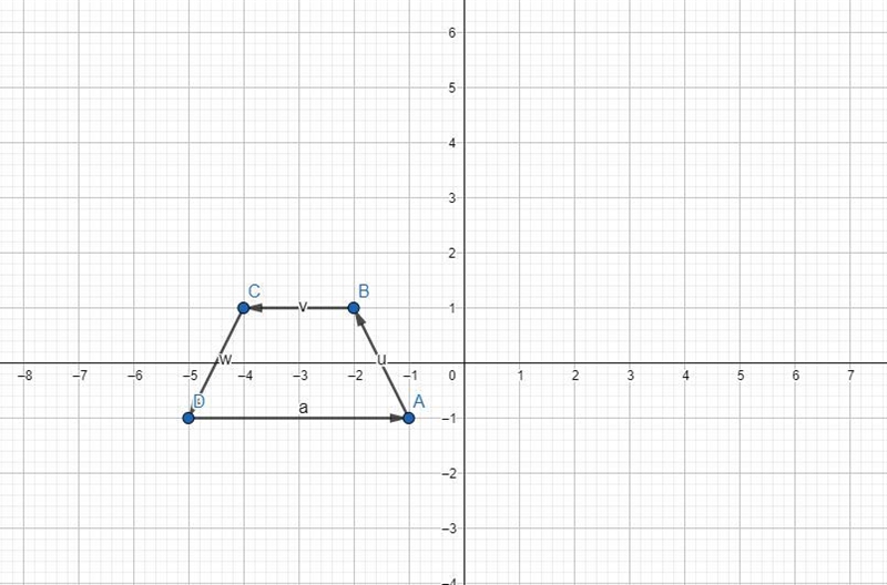 What are the coordinates of each point after quadrilateral ABCD is reflected across-example-1