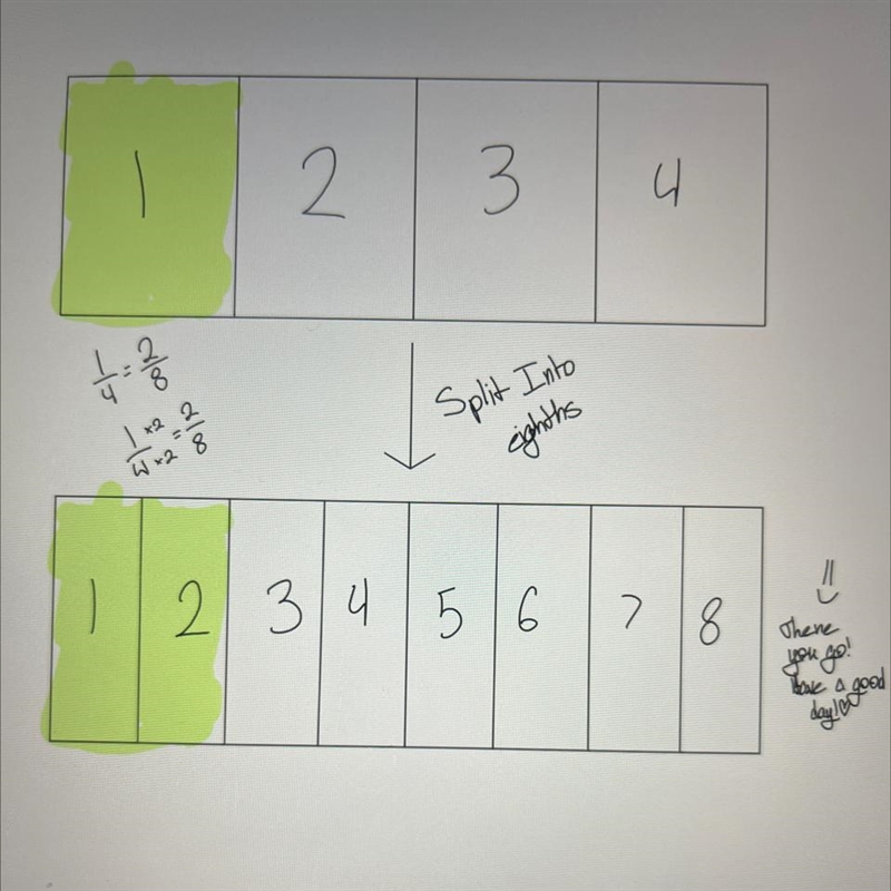 WHEN THE WHOLE IS THE SAME, HOW MANY 8THS DOES IT TAKE TO EQUAL 1\4. DRAW A MODEL-example-1