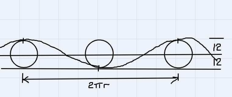 A. y = 12 cos (12)B. y = cos (1) +12C. y = 12 cos (2x) + 12OD. y = 12 coB (-) +12-example-1