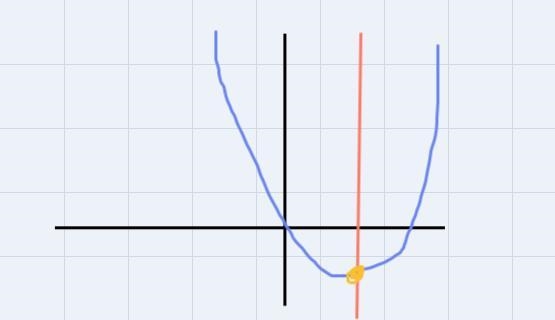 Using a vertical line test, is this the graph of a function.-example-1