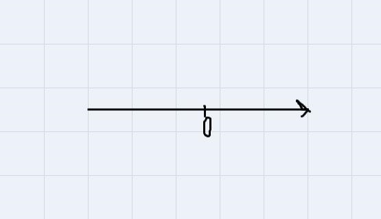 Find the sum -8+(4) using a number line model-example-1